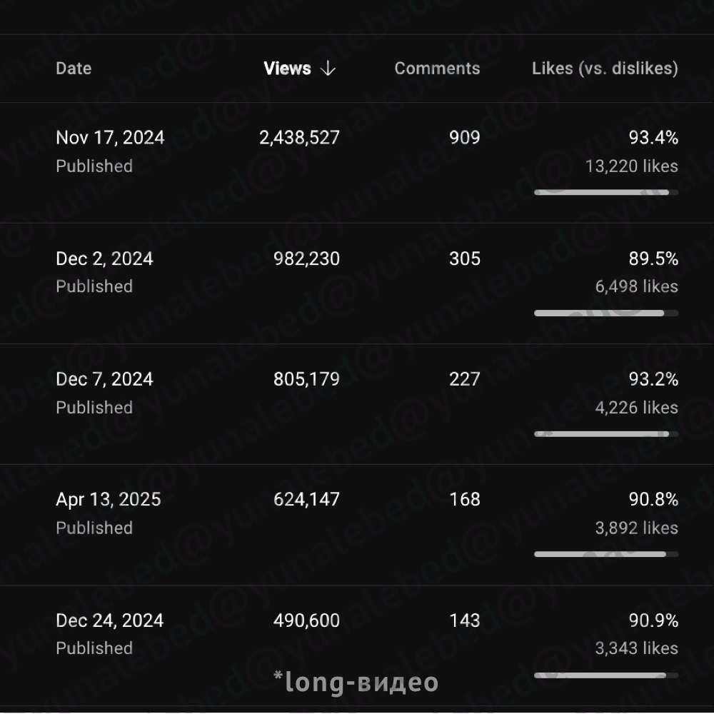 Результат 10