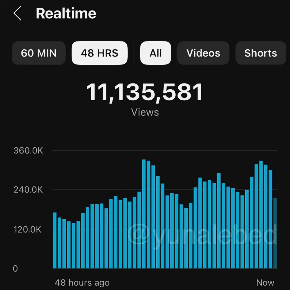 Результат обучения — шаблон фото 3