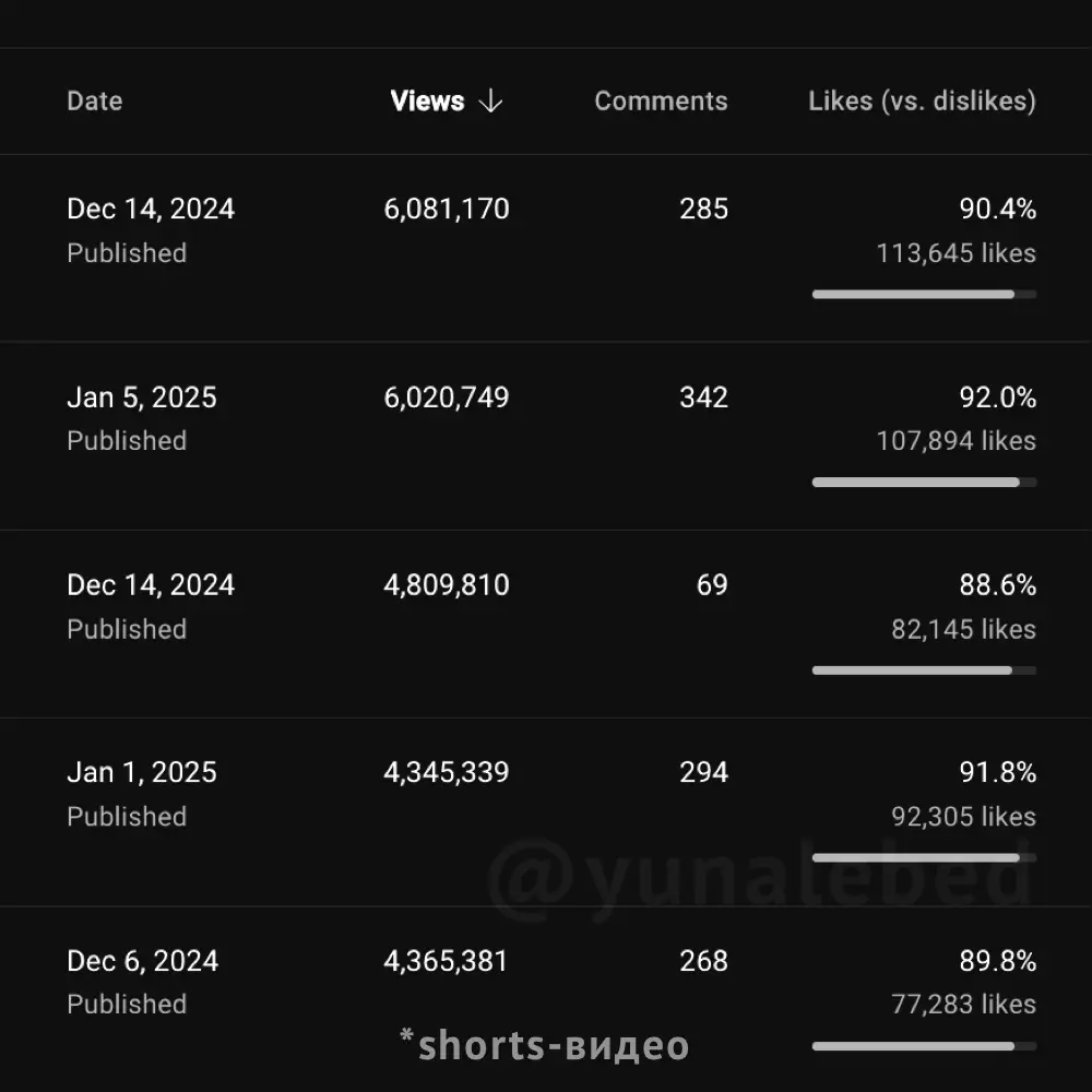 Результат обучения — шаблон фото 5