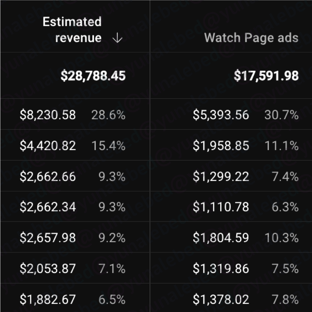 Результат 8